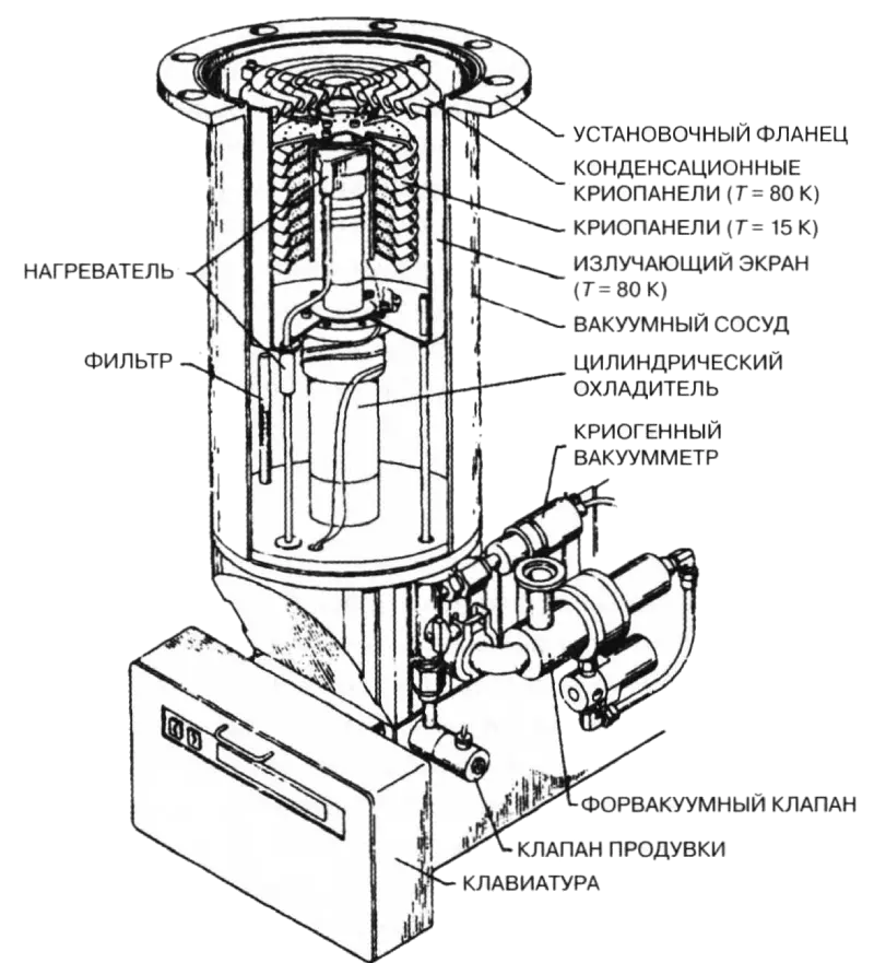Криогенный насос схема