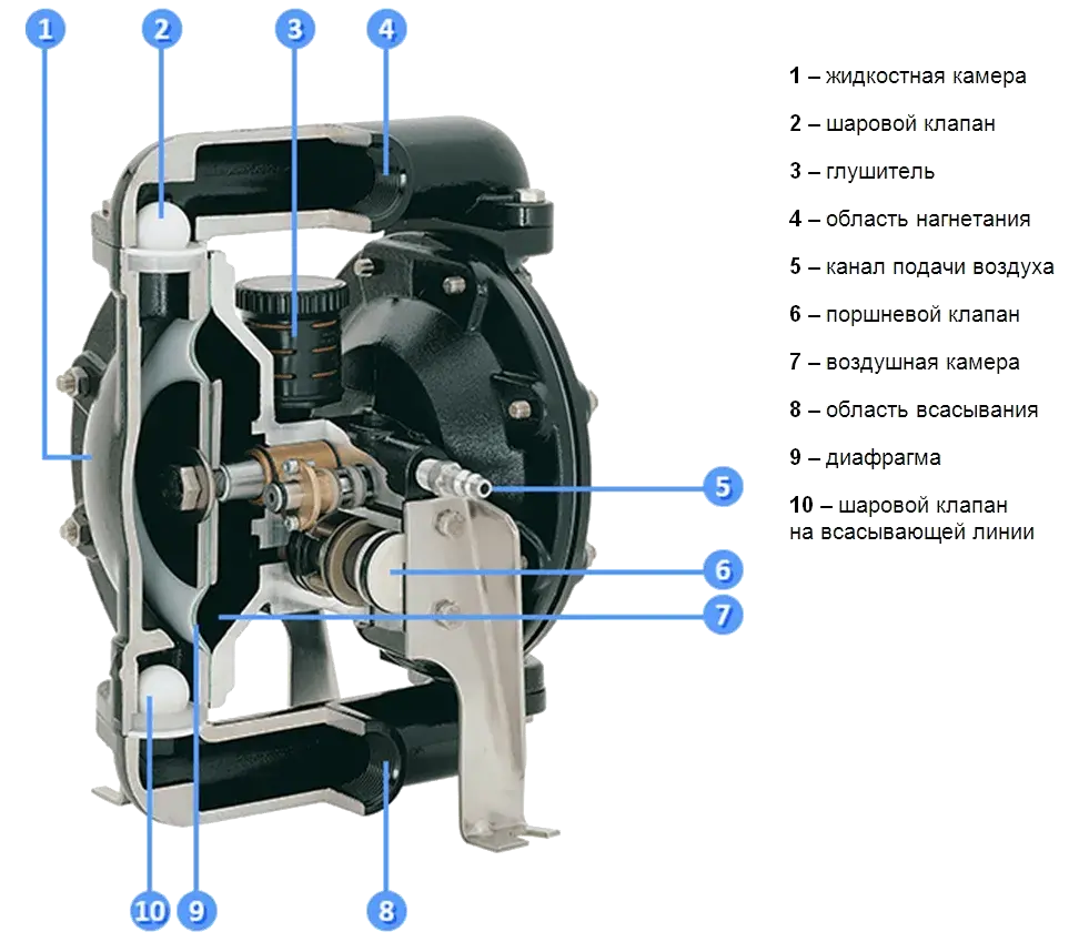 Диафрагменный насос схема