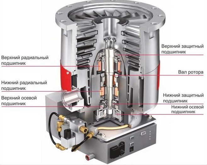 Турбомолекулярные насосы серии EXT